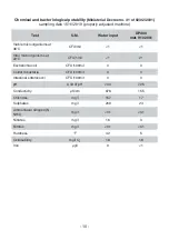 Preview for 10 page of Filtech DP 200 Use And Maintenance Manual