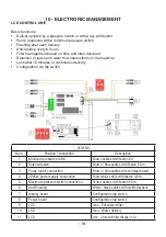 Preview for 18 page of Filtech DP 200 Use And Maintenance Manual