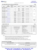 Preview for 4 page of Filters Fast 12401 Owner'S Manual