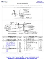 Preview for 5 page of Filters Fast 12401 Owner'S Manual