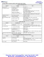 Preview for 19 page of Filters Fast 12401 Owner'S Manual