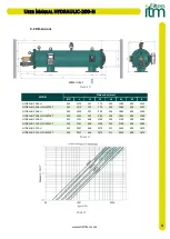 Preview for 6 page of Filters itm HYDRAULIC-200-H User Manual