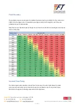 Preview for 14 page of Filtertechnik FS9V4 User Manual