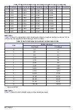 Preview for 21 page of Filtertechnik PC9001 User Manual