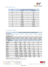 Preview for 15 page of Filtertechnik SFC-3000-316-AIR User Manual