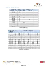 Preview for 16 page of Filtertechnik SFC-3000-316-AIR User Manual