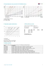 Предварительный просмотр 52 страницы Filtration Group Pi 210 Series Manual