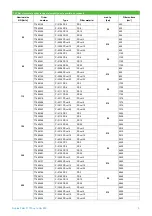 Предварительный просмотр 67 страницы Filtration Group Pi 210 Series Manual