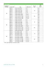 Предварительный просмотр 76 страницы Filtration Group Pi 210 Series Manual