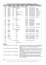 Предварительный просмотр 14 страницы Filtration Group SFK-01 KG Translation Of The Original Instructions