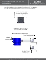 Предварительный просмотр 2 страницы Filtrific S44 Installation