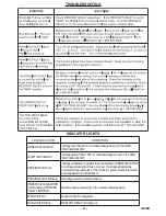 Предварительный просмотр 28 страницы Filtrine 5311/05 Manual