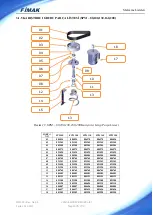 Предварительный просмотр 26 страницы FIMAK SPM-100 Operation And Maintenance Manual