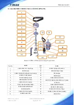 Предварительный просмотр 27 страницы FIMAK SPM-100 Operation And Maintenance Manual