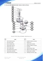 Предварительный просмотр 28 страницы FIMAK SPM-100 Operation And Maintenance Manual