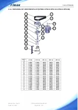 Предварительный просмотр 72 страницы FIMAK SPM-100 Operation And Maintenance Manual