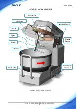 Preview for 10 page of FIMAK SPM 100M Operation And Maintenance Book