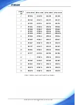 Preview for 21 page of FIMAK SPM 100M Operation And Maintenance Book