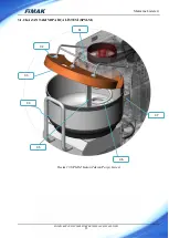 Preview for 22 page of FIMAK SPM 100M Operation And Maintenance Book