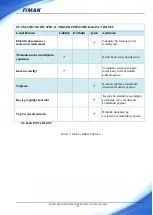 Preview for 33 page of FIMAK SPM 100M Operation And Maintenance Book