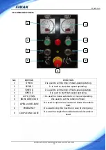 Preview for 70 page of FIMAK SPM 100M Operation And Maintenance Book