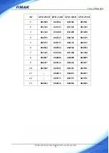 Preview for 78 page of FIMAK SPM 100M Operation And Maintenance Book