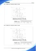 Preview for 97 page of FIMAK SPM 100M Operation And Maintenance Book