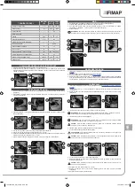 Предварительный просмотр 145 страницы Fimap 74108456 Use And Maintenance Manual