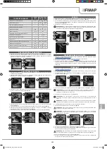 Предварительный просмотр 153 страницы Fimap 74108456 Use And Maintenance Manual