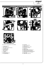 Preview for 11 page of Fimap BMg Sanitizer Use And Maintenance Manual