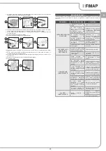 Preview for 13 page of Fimap FE A65.2 DP Use And Maintenance Manual