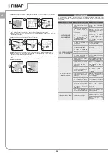 Preview for 24 page of Fimap FE A65.2 DP Use And Maintenance Manual