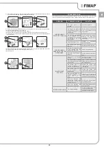 Preview for 35 page of Fimap FE A65.2 DP Use And Maintenance Manual