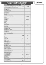 Preview for 39 page of Fimap FE P35.1 WD Manual