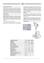 Preview for 4 page of Fimap FM17 DS Use And Maintenance Manual