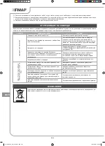 Preview for 194 page of Fimap FV-CART Use And Maintenance Manual