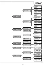 Preview for 7 page of Fimap GMG PRO Operator Interface Manual