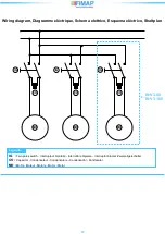 Preview for 25 page of Fimap INV 2.60 Operating Instructions Manual