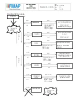 Preview for 3 page of Fimap MAGNA 100 BS Maintenance And Inspection Procedures Manual