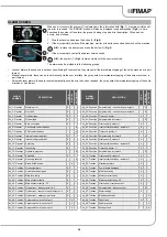 Preview for 29 page of Fimap MAGNA PLUS Use And Maintenance Manual