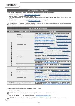 Preview for 34 page of Fimap MAGNA PLUS Use And Maintenance Manual