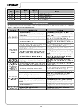 Preview for 20 page of Fimap ORBITIZER Use And Maintenance Manual