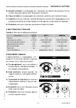 Preview for 17 page of Fimar CP/11 Use And Maintenance