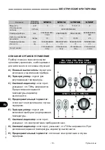 Preview for 120 page of Fimar CP/11 Use And Maintenance