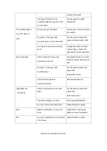 Preview for 19 page of Fimar EASY LINE ELCS110923M Use And Maintenance