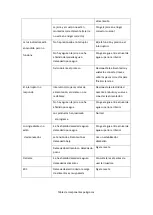 Preview for 46 page of Fimar EASY LINE ELCS110923M Use And Maintenance