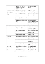 Preview for 55 page of Fimar EASY LINE ELCS110923M Use And Maintenance