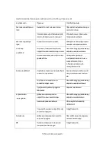 Preview for 64 page of Fimar EASY LINE ELCS110923M Use And Maintenance