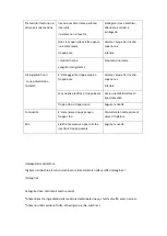 Preview for 7 page of Fimar EasyLine CS-1107 Use And Maintenance