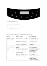 Preview for 36 page of Fimar EasyLine CS-1107 Use And Maintenance